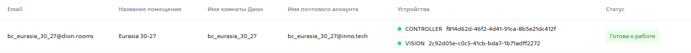 devices 2